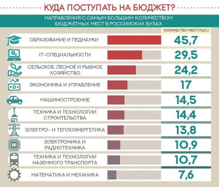 Рейтинг карнизов по качеству